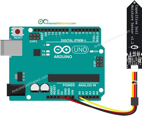 아두이노(Arduino)에서 토양수분센서(soil moisture sensor) 사용